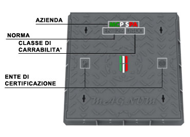 Chiusino in ghisa