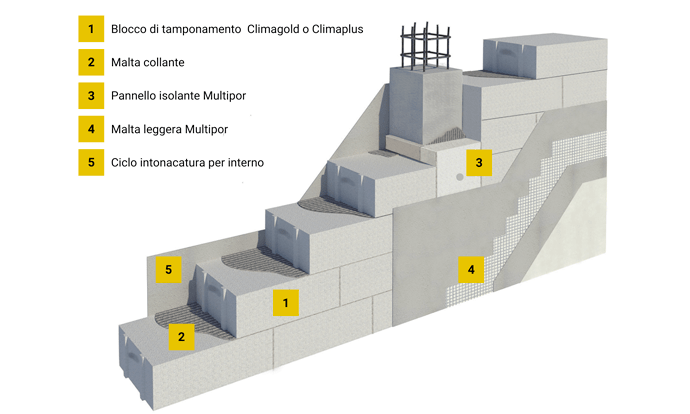 muratura monostrato